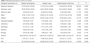 Click on image to zoom Table 3