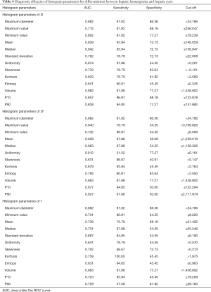 Click on image to zoom Table 4