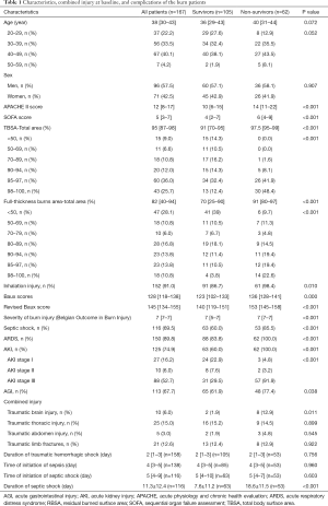 Click on image to zoom Table 1