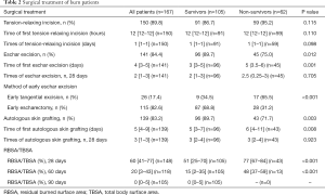 Click on image to zoom Table 2