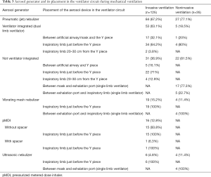 Click on image to zoom Table 3