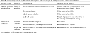 Click on image to zoom Table 1