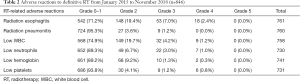Click on image to zoom Table 2