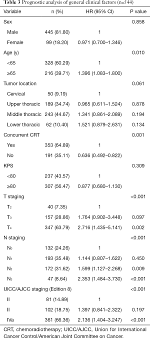 Click on image to zoom Table 3