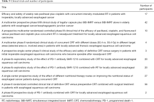 Click on image to zoom Table 5