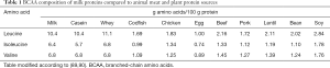 Click on image to zoom Table 1