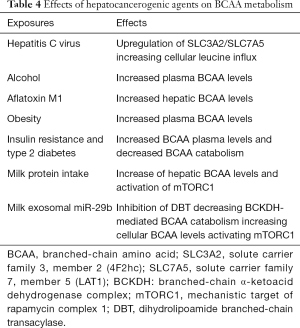Click on image to zoom Table 4