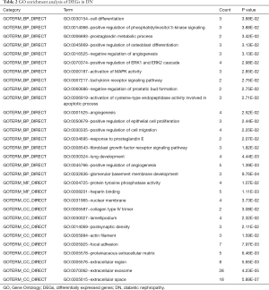 Table 2