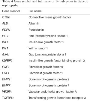 Table 4