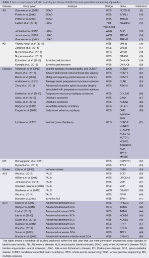 Table 1