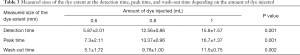 Click on image to zoom Table 3