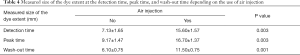 Click on image to zoom Table 4