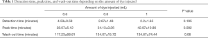 Click on image to zoom Table 1