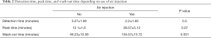 Click on image to zoom Table 2