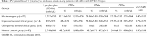 Click on image to zoom Table 1