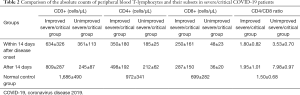 Click on image to zoom Table 2