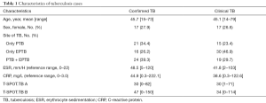 Click on image to zoom Table 1