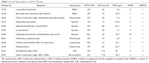 Click on image to zoom Table 3