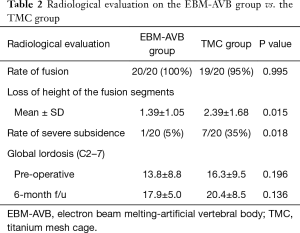 Table 2