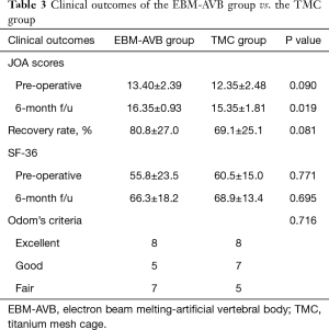 Click on image to zoom Table 3