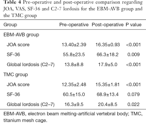 Click on image to zoom Table 4