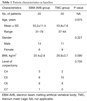 Click on image to zoom Table 1