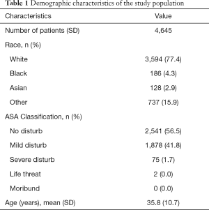 Click on image to zoom Table 1