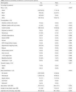 Click on image to zoom Table 2