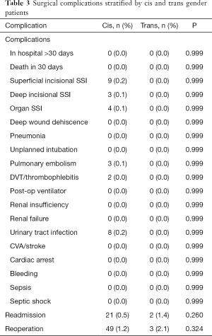 Click on image to zoom Table 3