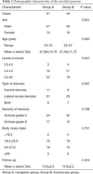 Table 1