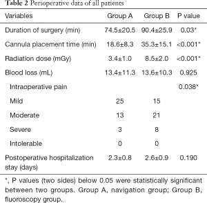 Click on image to zoom Table 2