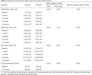 Click on image to zoom Table 3
