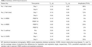 Table 1