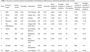 Click on image to zoom Table 1