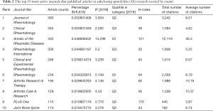 Table 2