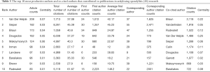 Click on image to zoom Table 3