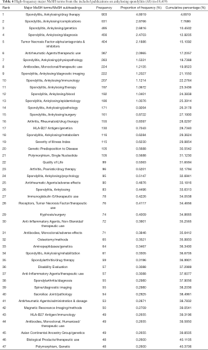 Table 4