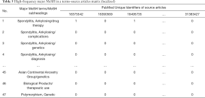 Click on image to zoom Table 5