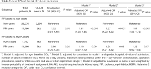Click on image to zoom Table 2