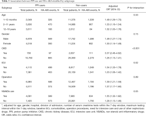 Click on image to zoom Table 3