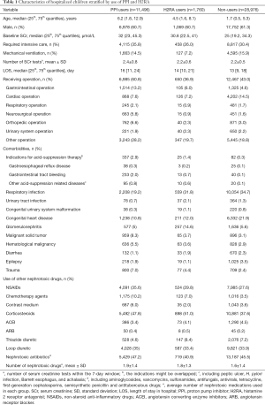 Click on image to zoom Table 1