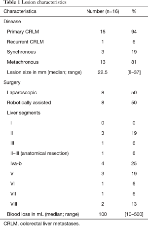 Click on image to zoom Table 1