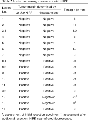 Table 2