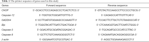 Click on image to zoom Table 1