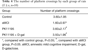 Click on image to zoom Table 4