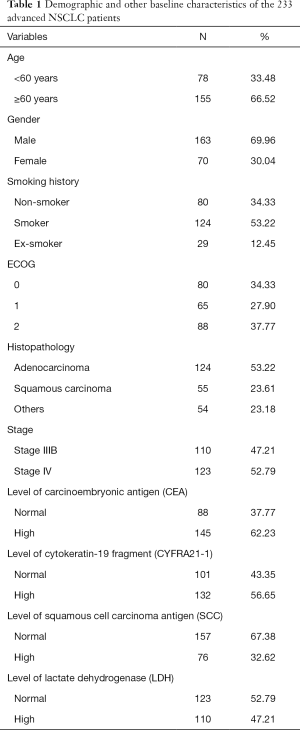 Click on image to zoom Table 1