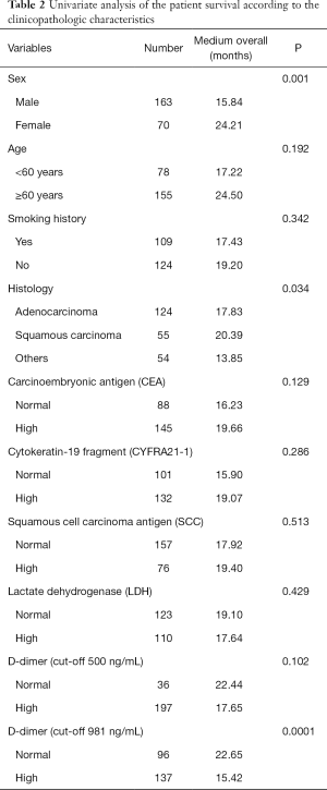 Click on image to zoom Table 2