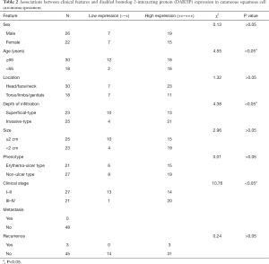 Table 2