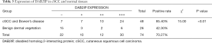 Click on image to zoom Table 3