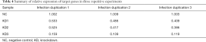 Click on image to zoom Table 4